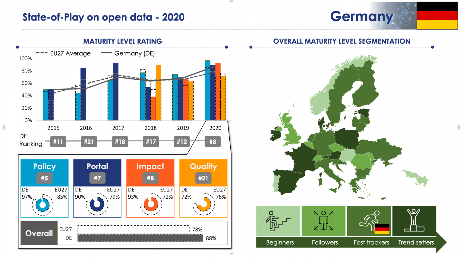 Deutschlands Open Public Data Maturity Fast-Tracker mit ...